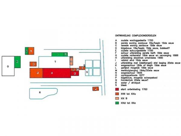 Hofstede Veldzicht tijdlijn gebouwen